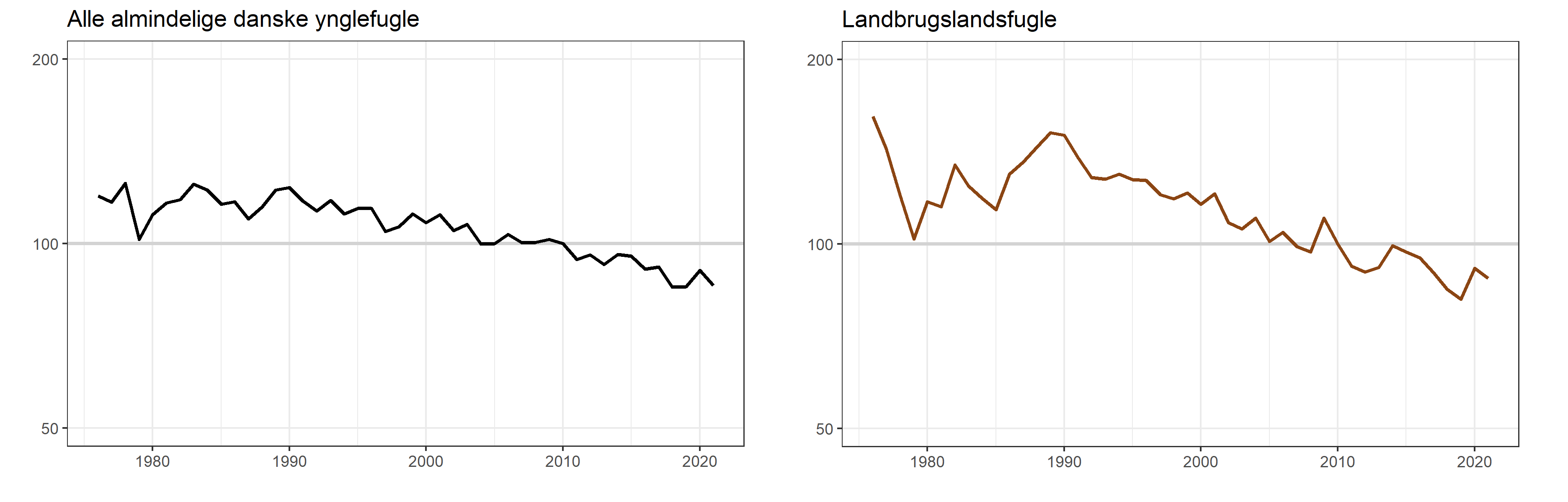 Alle almindelige danske ynglefugle landbrugslandsfugle 